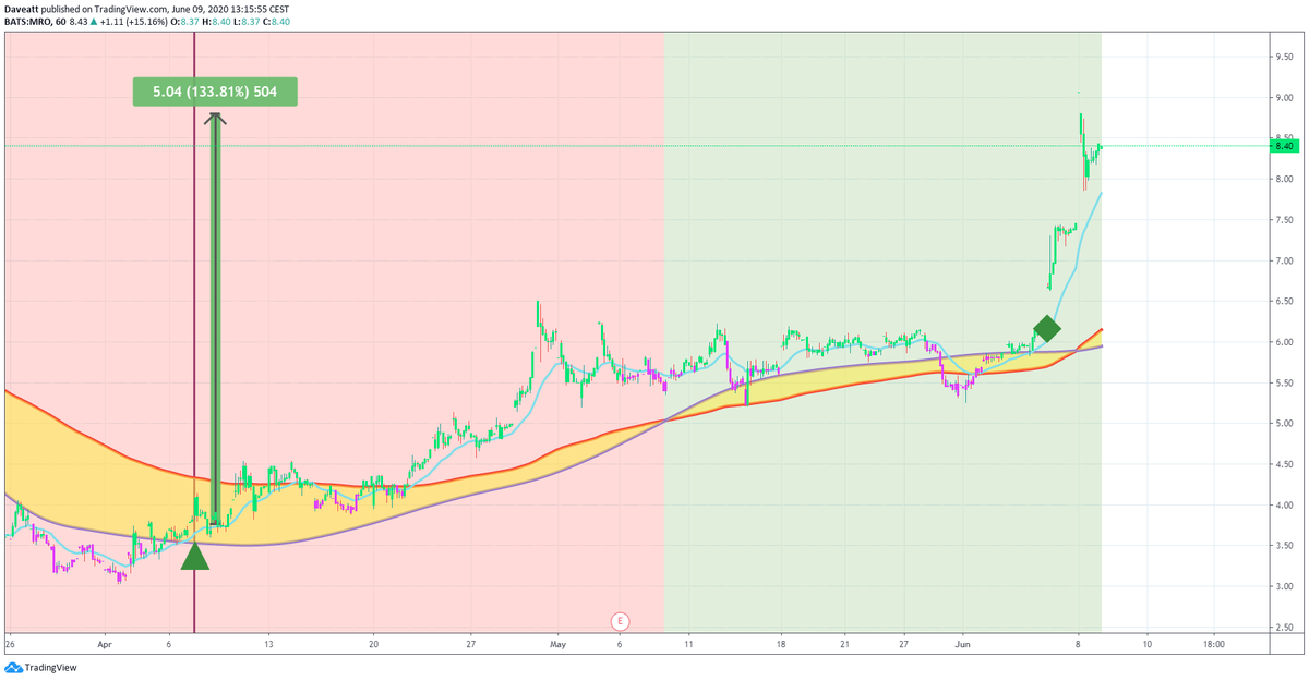 TradingView trade OII OIS MRO