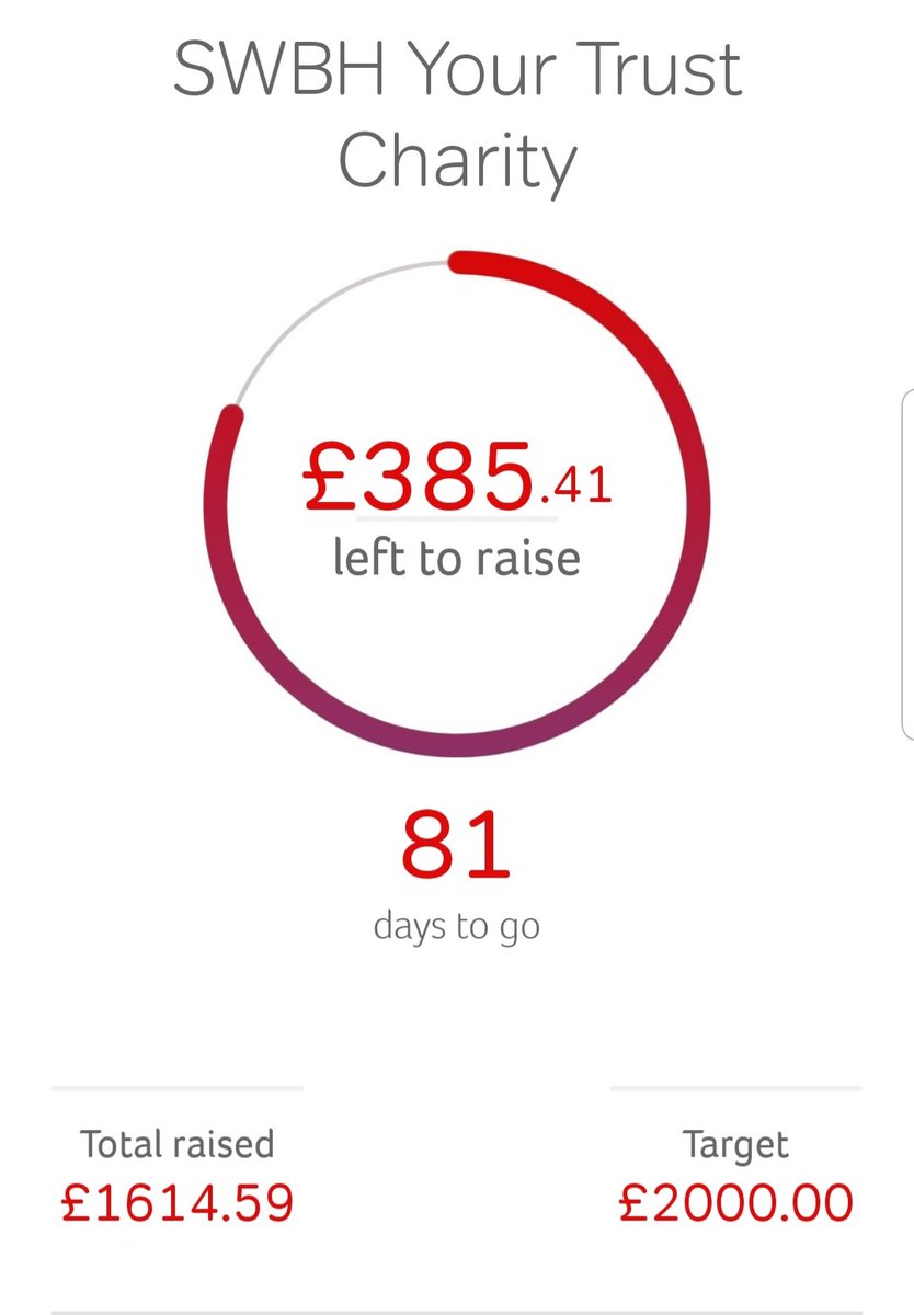 BHallAcademy's tweet photo. Thanks to the efforts of our #BHAfamily, we have raised over £1600 for @SWBHCharity @SWBHnhs & not far off from our target. You can still donate using this link: https://t.co/Ot6tjzseYK or via School Money. Thanks to our families for their support for our local #NHS
#community https://t.co/24uvLpjtAM