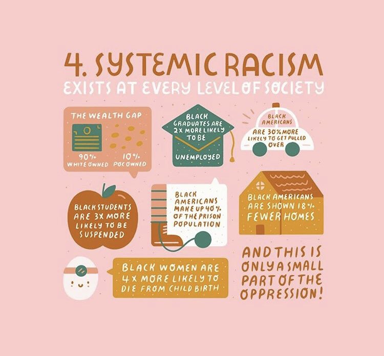 UNCWCC's tweet photo. A guide to White Privilege as our #tuesdaythoughts from @courtneyahndesign and reposted by @theconsciouskid #blacklivesmatter #whiteprivilege #uncw https://t.co/WlvbHRZfB3