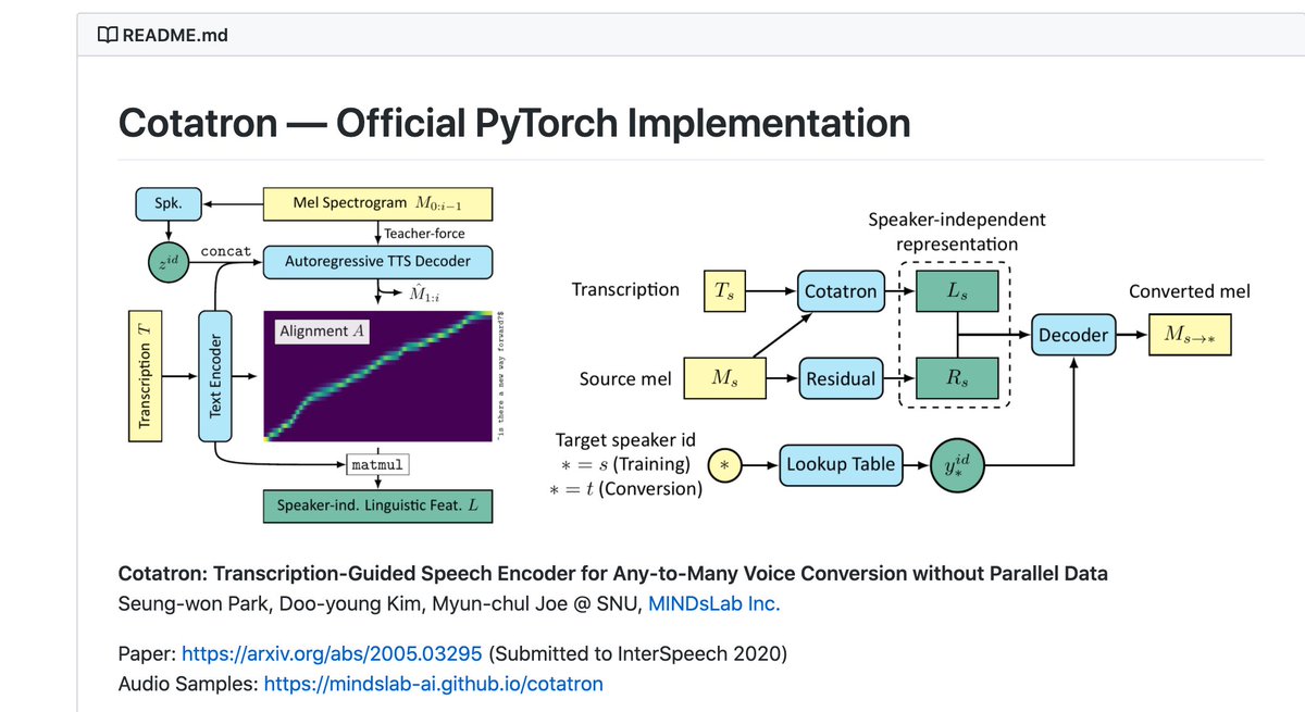 LightningAI's tweet image. Cotatron: Transcription-Guided Speech Encoder for Any-to-Many Voice Conversion without Parallel Data
Seung-won Park, Doo-young Kim, Myun-chul Joe

github.com/mindslab-ai/co…

Paper: arxiv.org/abs/2005.03295
Audio Samples: mindslab-ai.github.io/cotatron

Implemented in #pytorchLightning