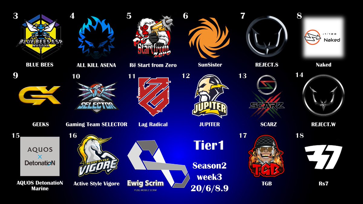 Rintoxd Jupiter Pubg Mobile Ewigscrim Season2 Week3 Day2 Tier1 配信開始 国内topレベルのewigscrim 火花散らすプロ達のスクリムを見逃すな 21時試合開始 フレンドを誘って一緒にvcしながら観戦しましょう 拡散よろしくお願いします