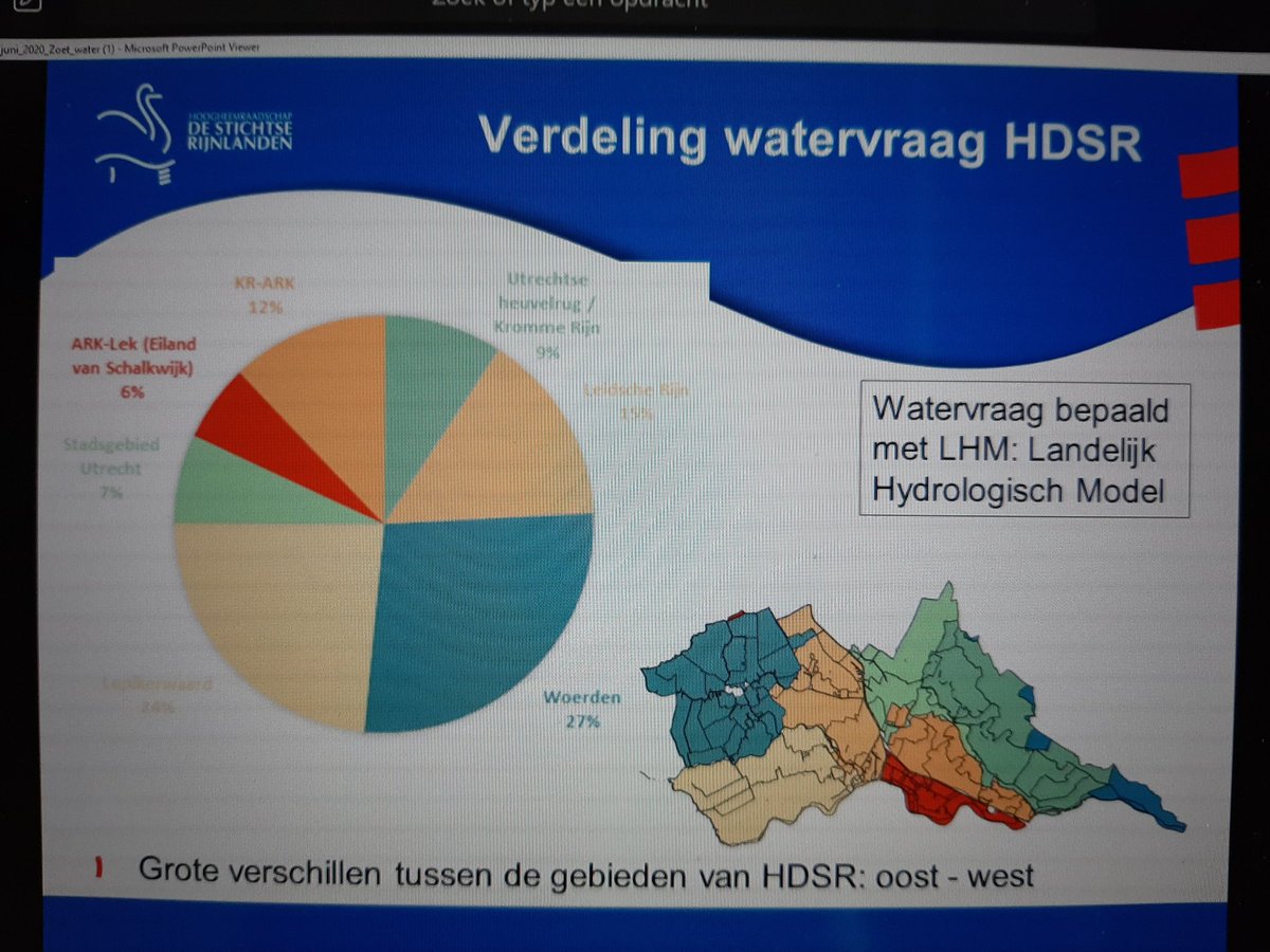 JeroenHaan1's tweet photo. Vandaag in college #DenH @HDSR_waterschap o.a. een strategische sessie over #droogte (actueel watertekort), #waterbeschikbaarheid en #verdelingsvraagstuk #zoetwater eigen gebied.
Van hier en nu naar landelijk en toekomst een belangrijk onderwerp. https://t.co/7QKGQeoAj0