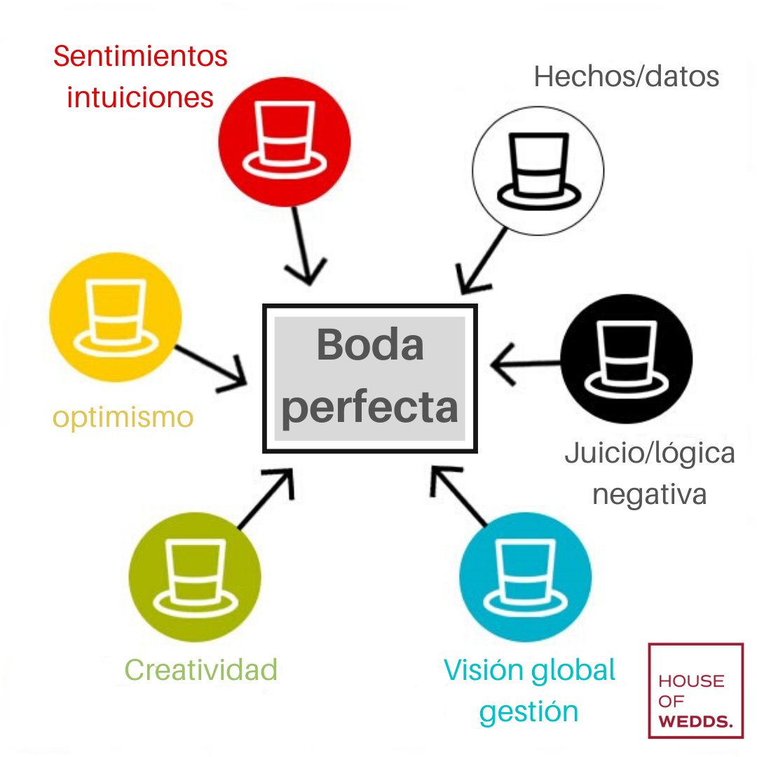houseofwedds's tweet photo. ¿Cómo trabajamos en House of Wedds? | Una de las técnicas que utilizamos en nuestro proceso creativo son los 6 sombreros para pensar.
#houseofwedds #weddingplannervalencia https://t.co/sgZEwtuJ4L