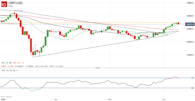 Gbp Usd Pound Dollar Rate Chart Forecast Ysis Gbp Usd Pound Dollar Rate Chart