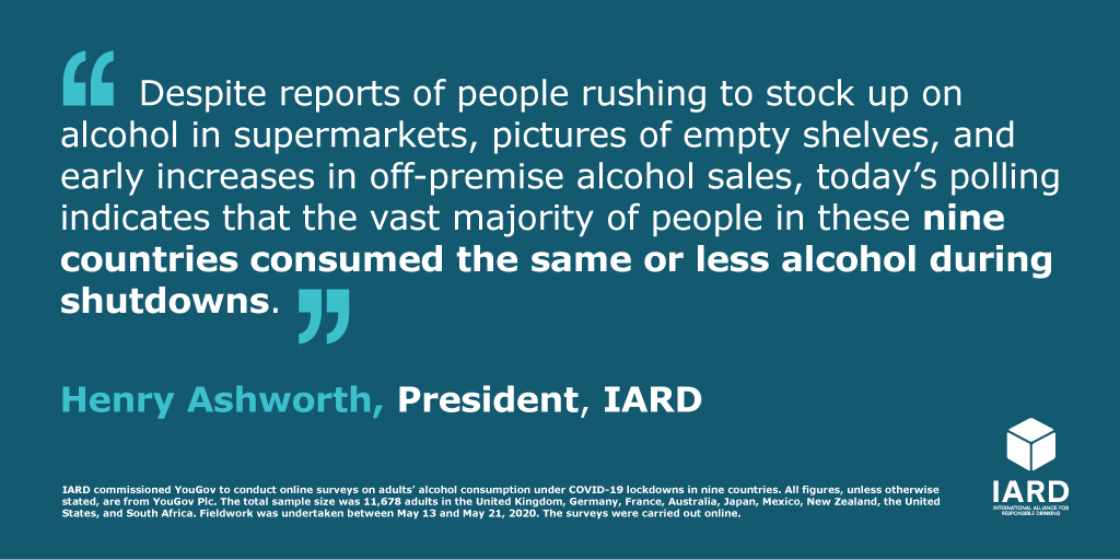 IARDalliance's tweet photo. Our new survey, conducted by @YouGov indicates that 84% of drinkers consumed the same or less alcohol during COVID19 shutdowns. More details: https://t.co/7Pa31yP5mQ https://t.co/xPitJ4qmu9