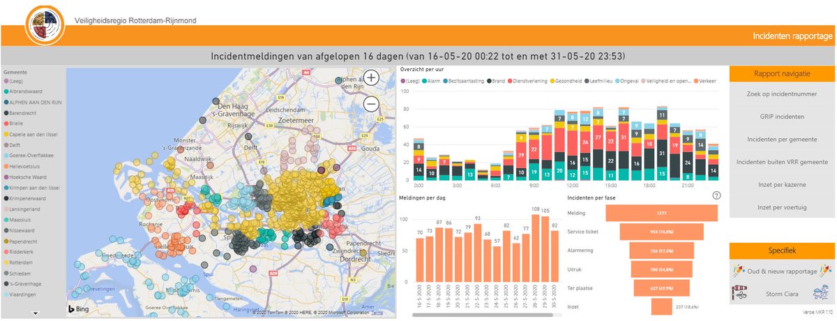 Vandaag werd het Incidenten Dashboard officieel gepresenteerd aan het MT Repressie van de <a href="/Vr_RR/">Veiligheidsregio Rotterdam-Rijnmond</a>. De afdeling Communicatie gebruikte het al tijdens de jaarwisseling en storm Chiara. Nu begint de uitrol binnen de VRR. Meer weten? Reageer hieronder!
^HH