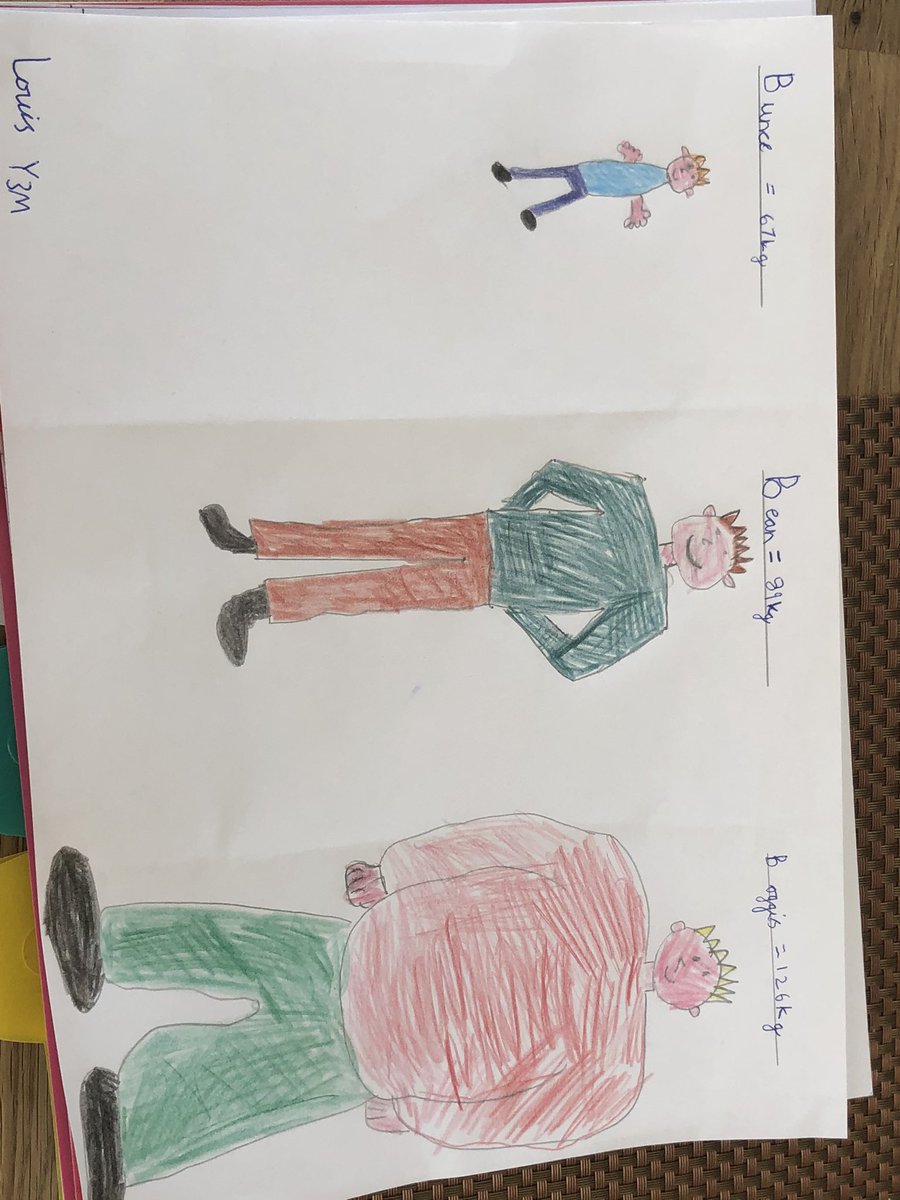 kelogsj's tweet photo. @BGrovePrimary #BGP3 https://t.co/BRWjCZbl6m
