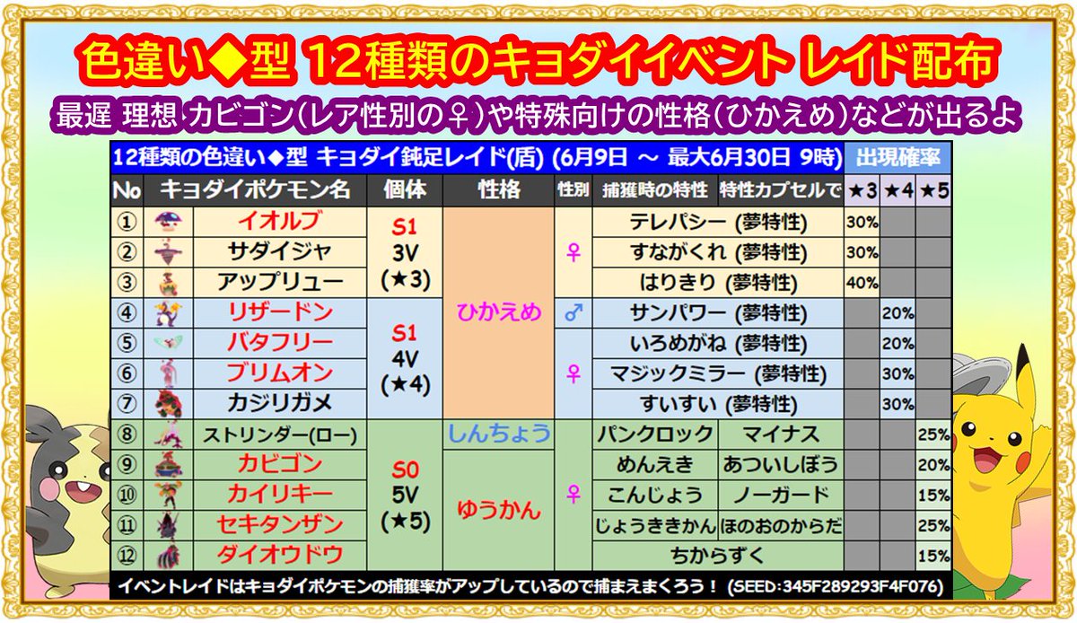 バーチャルkm ポケモン剣盾 色違いレイド配布 A Twitter 色違いレイド配布 型最遅のキョダイカビゴン レア性別の などが出るイベントレイドを開始しました 参加方法 1 フォロー リツイート チャンネル登録 2 配信画面にてフレンドコードや部屋