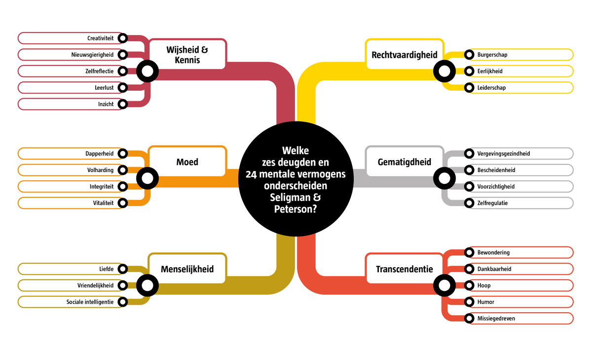 Fabriekstweet's tweet photo. Voorkomen is beter dan genezen.
Versterken is beter dan voorkomen.
Hoe maak je je eigen organisatie mentaal sterker?
Lees, deel en becommentarieer het artikel van onze Denktank Mentale Vooruitgang.
https://t.co/rHLYYAt4Rt
#mentalevooruitgang
#helderdenken
#deugden
#amplitie https://t.co/x4bFdDPvxC