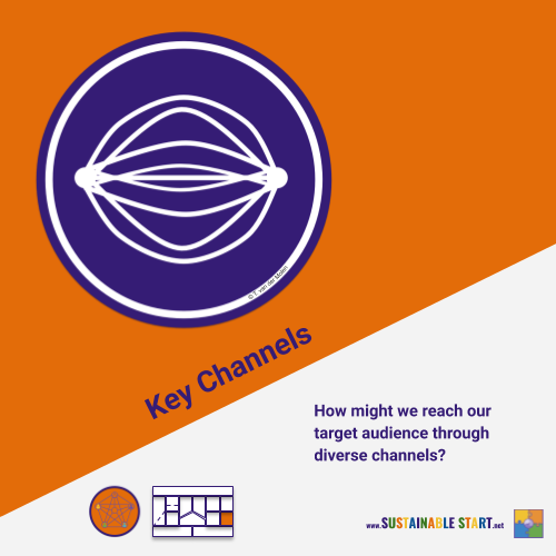 suststart's tweet photo. Key Channels: How might we reach our target audience through diverse channels?

>>> Learn more at: https://t.co/kmQc9CR9ks <<<

#BusinessModel #BuildBackBetter 
#Innovation #SystemsThinking
#SustainableDevelopment #SBM https://t.co/tPBUgUnORN