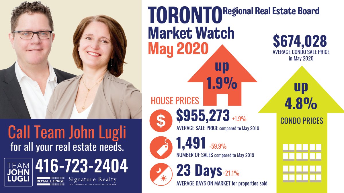 SBallardRealtor's tweet photo. Call @LugliJohn today to see what these numbers mean for you! https://t.co/5PSx764O2D