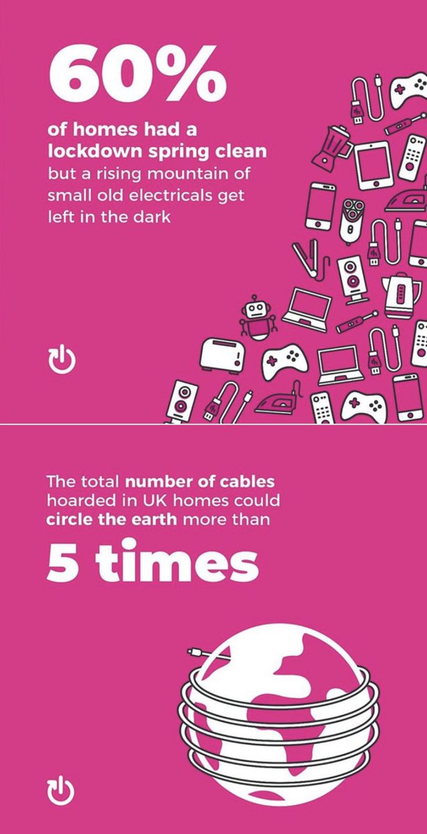 andrea_mclean's tweet photo. This really hit home with me, as someone about to de litter! Follow @recycleyourelectricals_ to learn about the #LittleSpringClean, designed to declutter your home of unwanted electricals. Anything with a plug, battery or cable can be bagged up before being recycled. Get hunting! https://t.co/diQ9trXA78