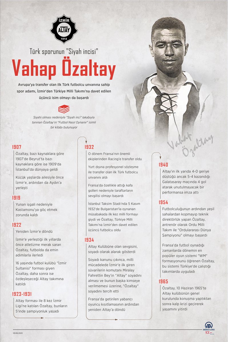 Yurt dışına profesyonel sözleşme ile transfer olan ilk Türk futbolcu

Türk sporunun 'Siyah incisi': Vahap Özaltay v.aa.com.tr/1870316