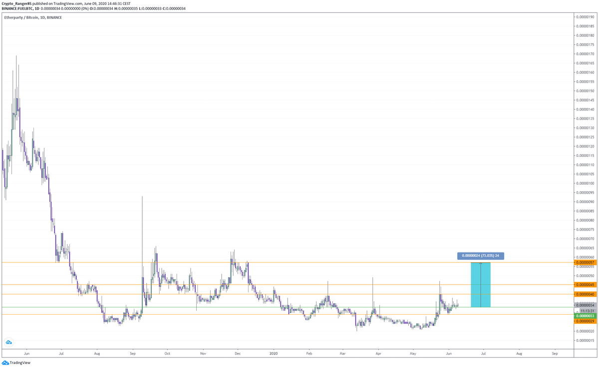 Crypto_Ranger85's tweet photo. Why not? $FUEL
$BTC #altcoins #BTC https://t.co/oE1qKrSpJ9