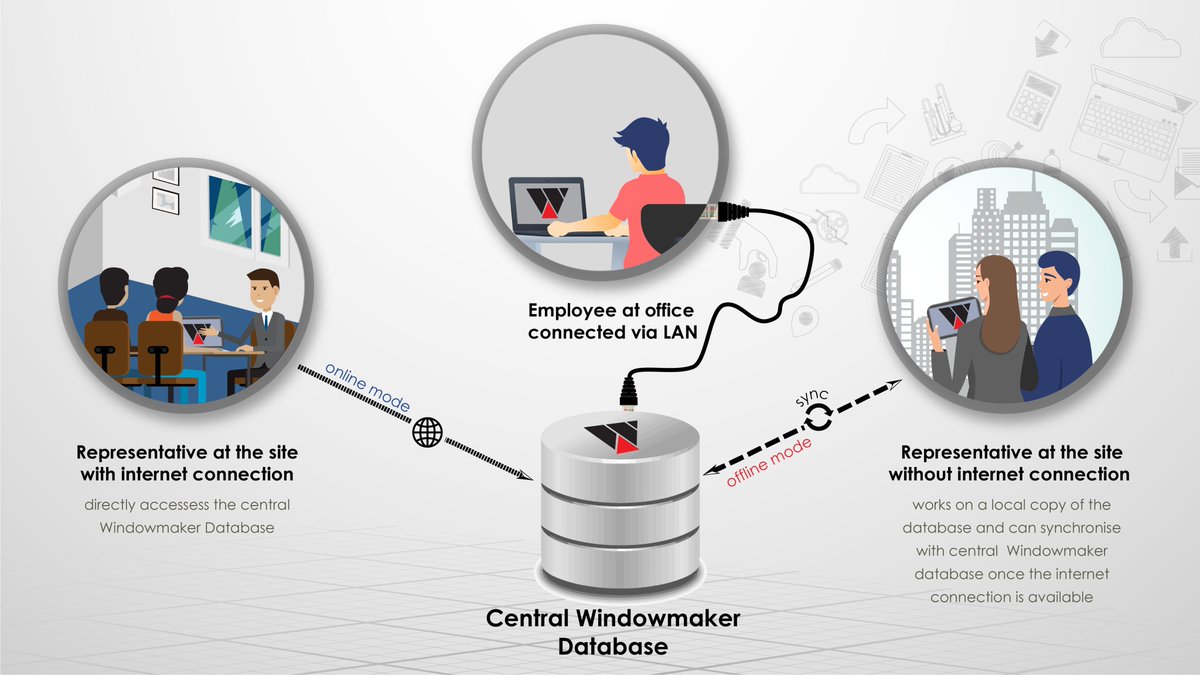 Windowmakersoft's tweet photo. Empower your dealers as much as your own sales team. Enable them to access and enter quotes directly into Windowmaker to cut down on response time and seal the deals faster. #WindowmakerDealerClient #Happydealers #Fenestration #windowmakersoftware https://t.co/XIjNbG5ESJ