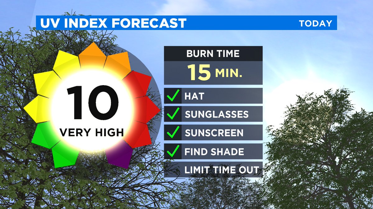 MaryKPIX's tweet photo. Good morning! With plenty of sunshine today, our UV Index Forecast is very high at a 10. Stay safe and don't forget the sunscreen if you're outside.βοΈ@kpixtv #kpix #bayarea #cawx #tuesdayforecast https://t.co/yPAxSGJT7N