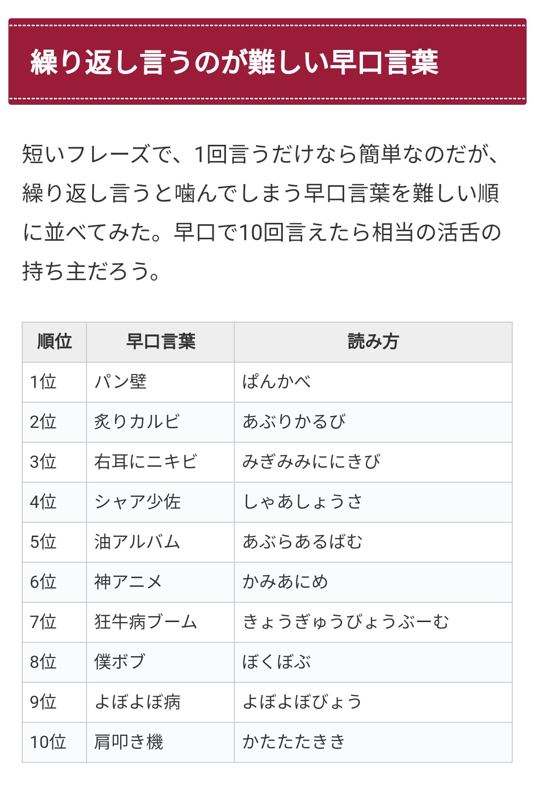 ぐる ぐる A Twitter なんとなく 意地悪なので 難しい早口言葉 で検索してるけど パン壁 と 炙りカルビ が驚くほどに言えない 右耳にミニニキビは知ってるので言える T Co G7nzrbxyhr Twitter