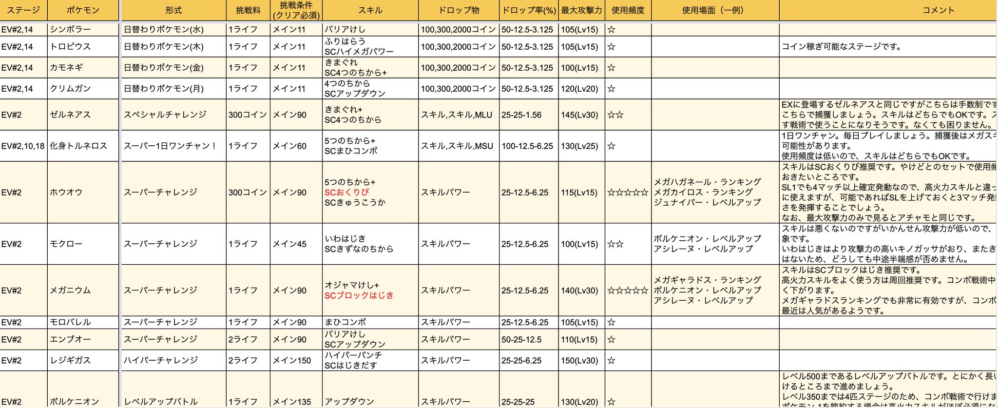 ふるってぃ ポケとる メモファイルの ループイベント シートへ 第6週目までの情報を追記しました また既存の週別シート 1 6 にある情報もすべてこちらへ記載しました 育成指針の参考になれば幸いです 不明点がありましたら何なりとお申し付け ふるってぃ ポケとる メモファイルの ループイベント シートへ 第6週目までの情報を追記しました また既存の週別シート 1 6 にある情報もすべてこちらへ記載しました 育成指針の参考になれば幸いです 不明点がありましたら何なりとお申し付け