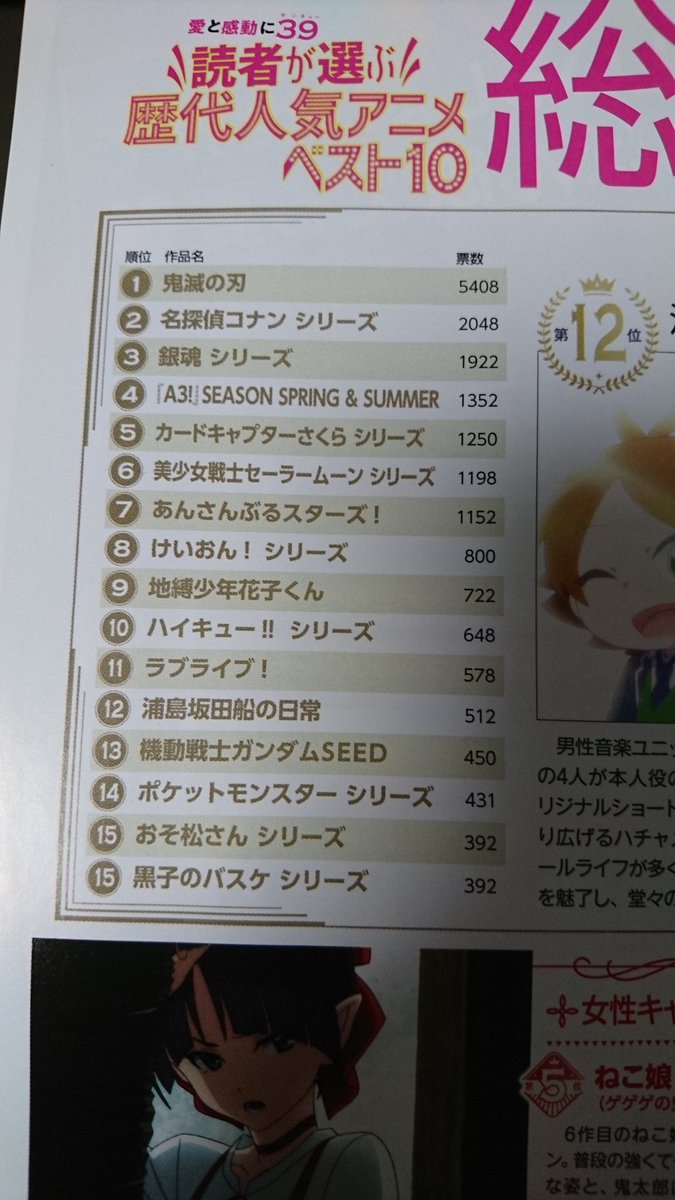 リツトラの星 8 23はエアムギ律 Prayforkyoani 速報 アニメディア歴代人気アニメランキングで けいおん 8位 女性キャラクターランキングで 平沢唯 10位 ことしもベストテン入りおめでとうございます