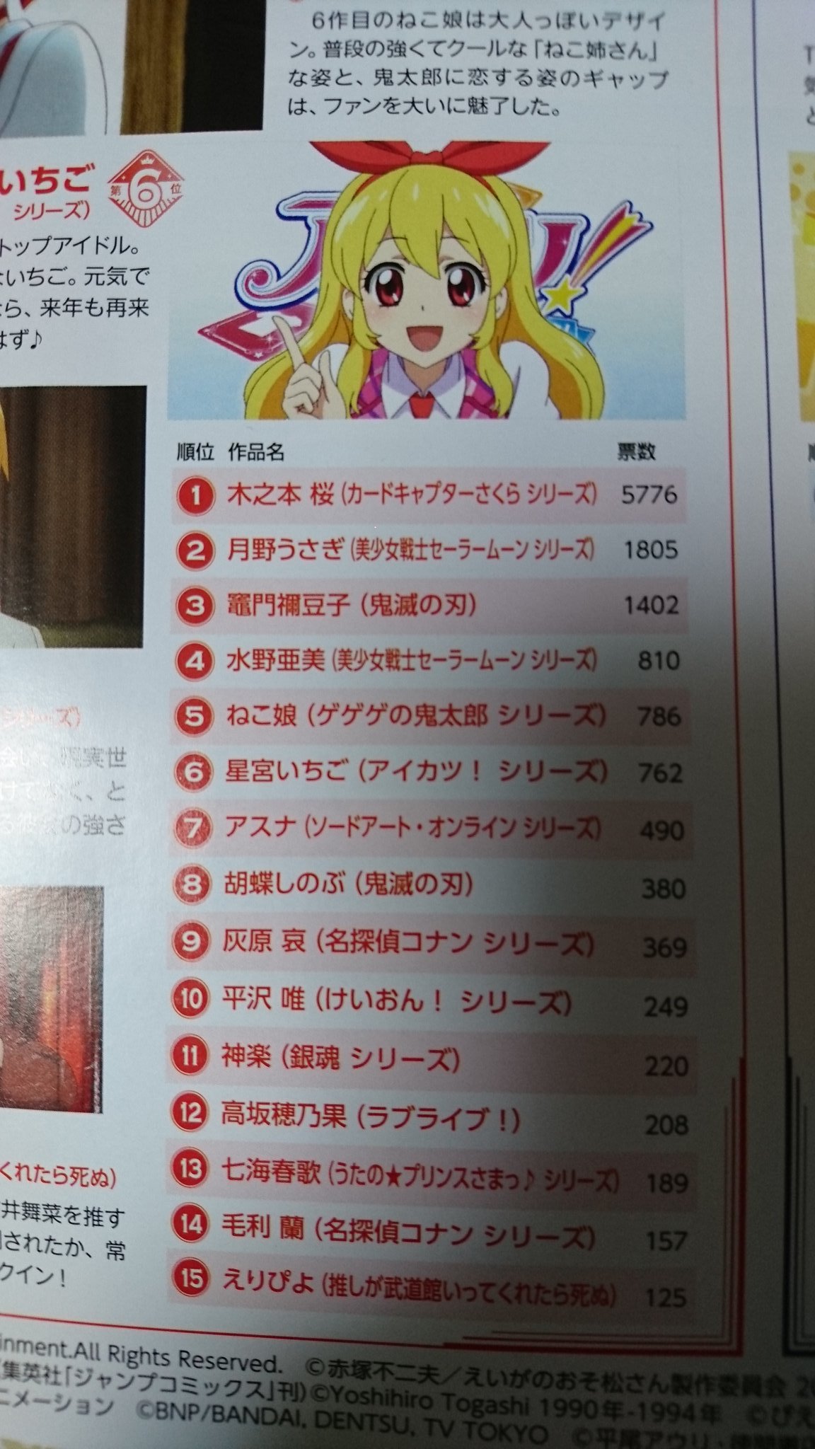 Twitter 上的 リツトラの星 11 27はゆいあずやりたい Pfk 速報 アニメディア歴代人気アニメランキングで けいおん 8位 女性キャラクターランキングで 平沢唯 10位 ことしもベストテン入りおめでとうございます T Co Wh2bgevg3e Twitter