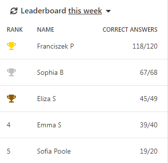 MissBenz17's tweet photo. Well done to Francizek for working super hard in Prodigy Maths! #prodigymaths https://t.co/Emv3hg1oxi