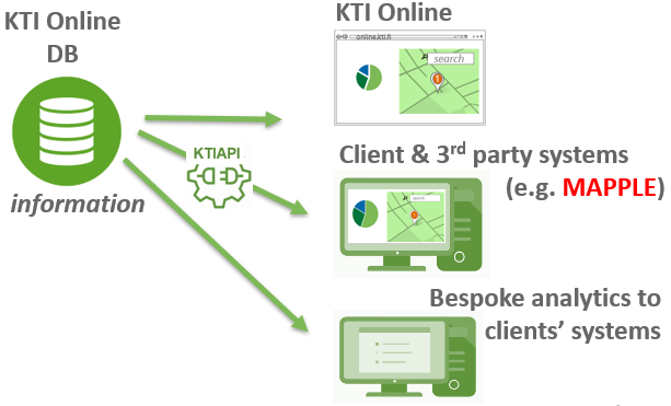 mheiskanen's tweet photo. Great chance to see how @KTI_news #propertyinformation can be utilized via #API. As KTI client it's upto you to decide which ways to access the information services. https://t.co/PaQA2IqRXW