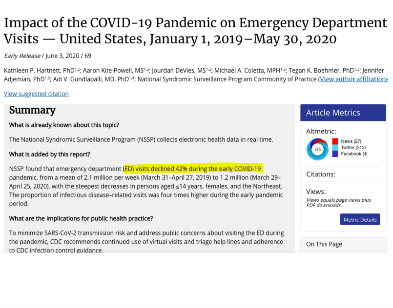 JakeDomm's tweet photo. Patients have been avoiding the ED in Europe and across North America. What can we do to remedy this concerning trend and ensure that those needing medical attention are seeking it? https://t.co/Ptp88lYz47