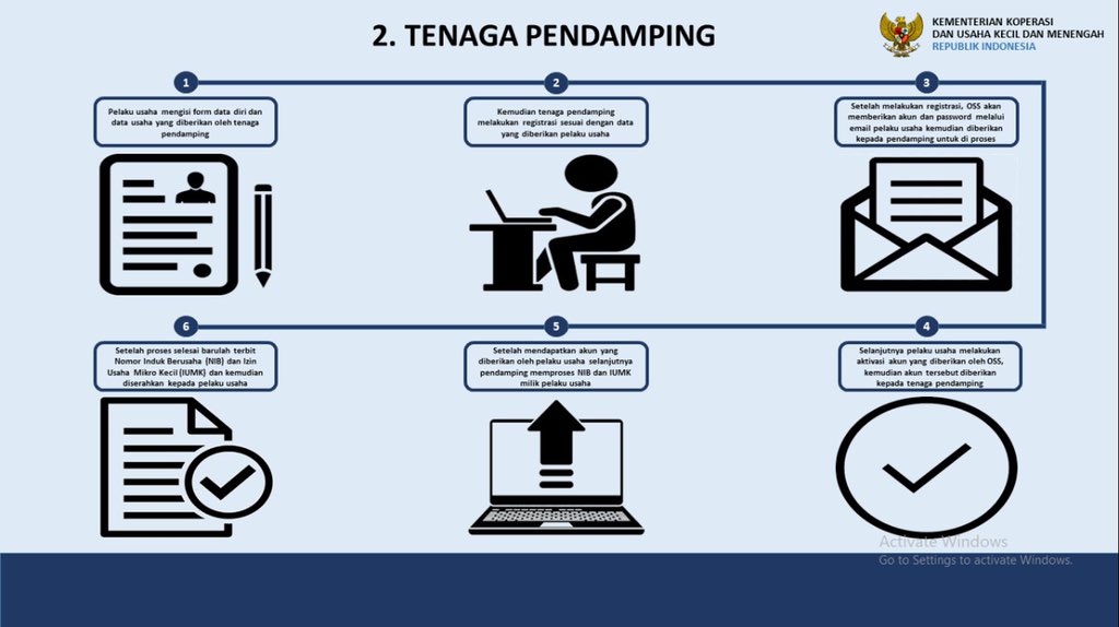 bppsdm_puslatkp's tweet photo. Terdapat tiga model kepengurusan IUMK melalui Online Singke Submission (OSS).
Yuk, kenali tata cara permohonan izin melalui info di bawah ini 👇🏻
#IUMK
#AksiPenyuluh https://t.co/n3tODnEp1C