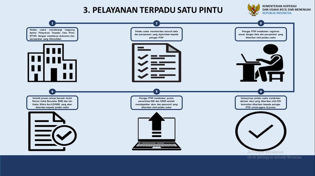 bppsdm_puslatkp's tweet photo. Terdapat tiga model kepengurusan IUMK melalui Online Singke Submission (OSS).
Yuk, kenali tata cara permohonan izin melalui info di bawah ini 👇🏻
#IUMK
#AksiPenyuluh https://t.co/n3tODnEp1C