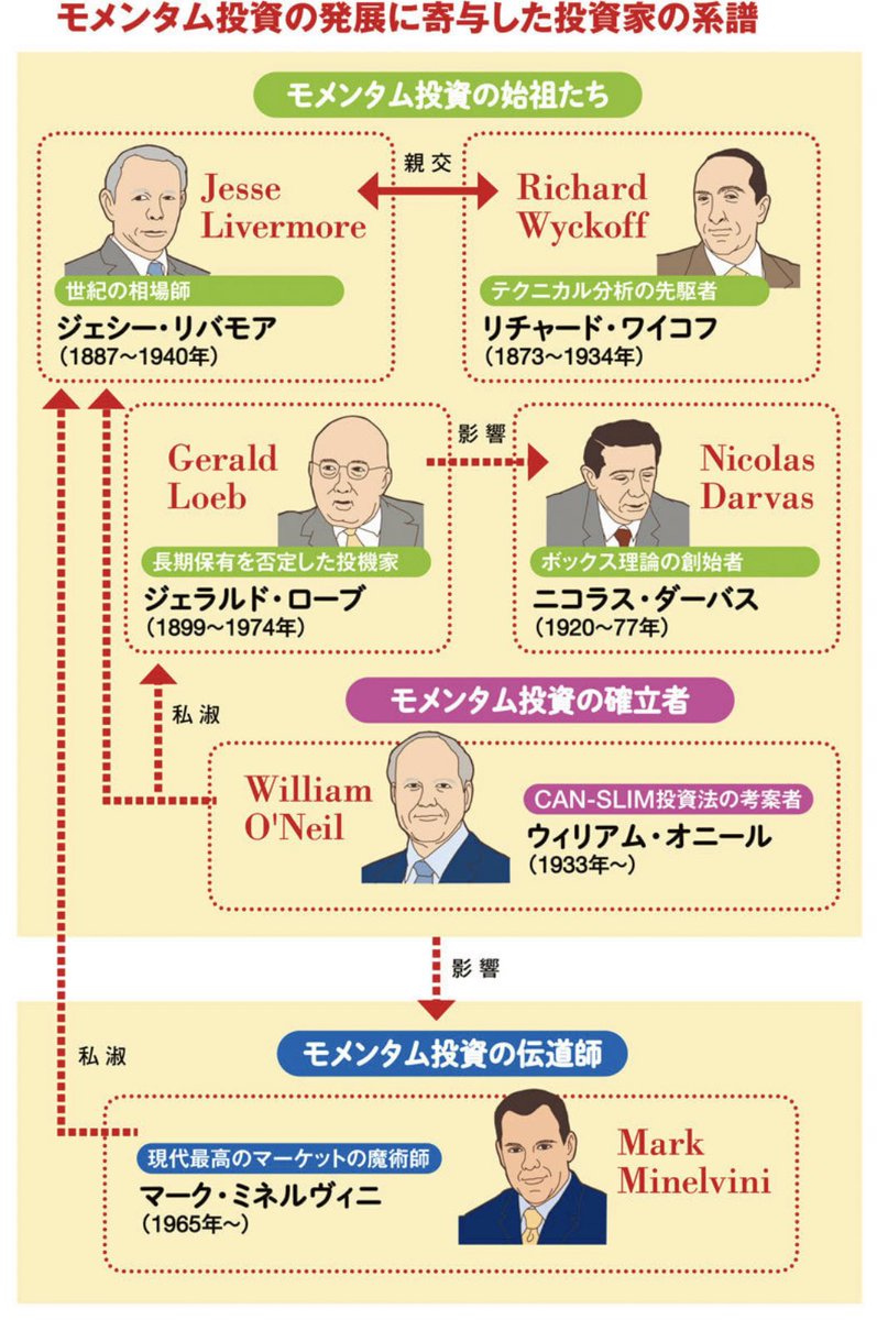 Sui@成長企業分析 on X: 