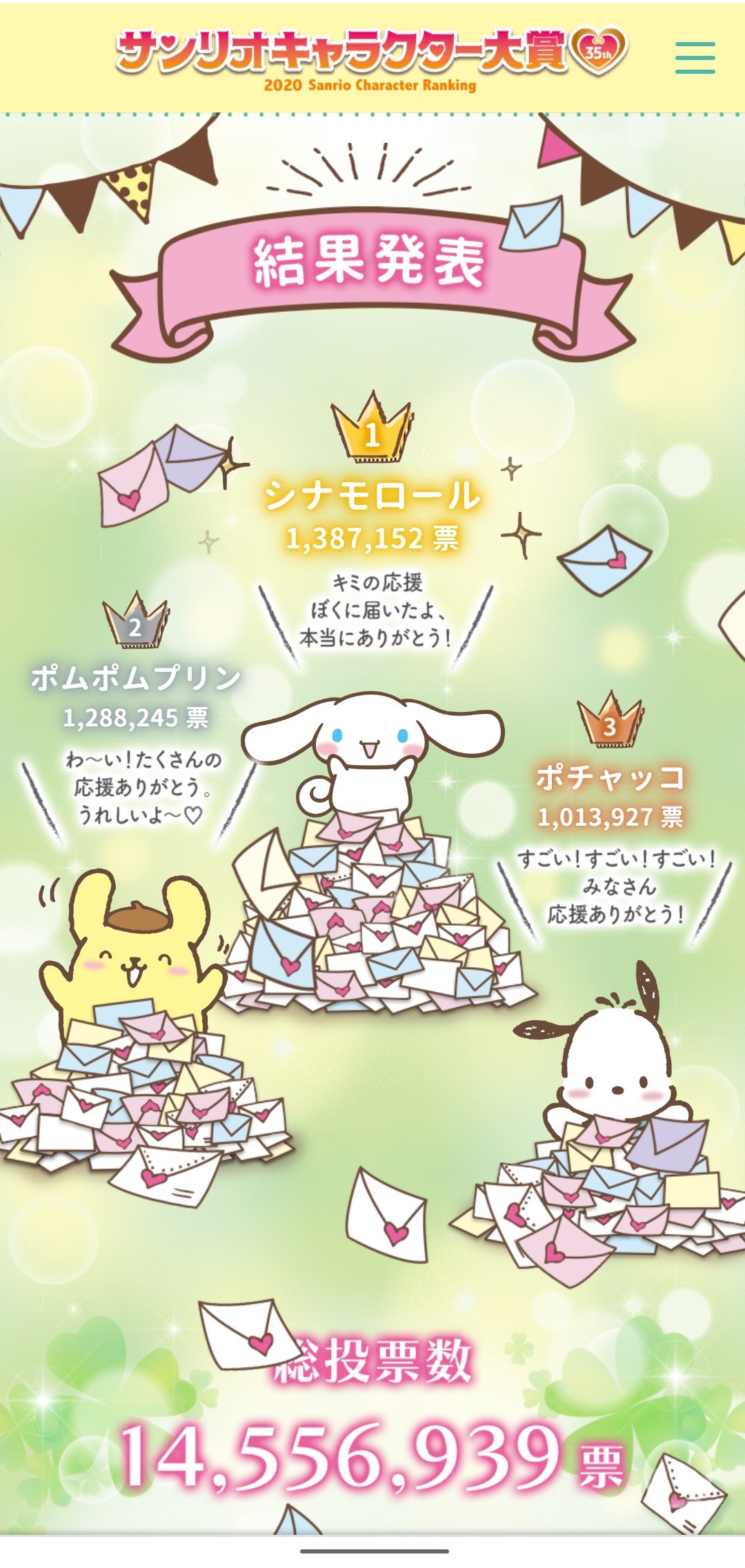 تويتر 斉藤 على تويتر ぽちゃっこ3位おめでとう 今年は閏年だったし ぽちゃの年だったから昨年より順位が上がって嬉しいよ 来年こそは１位を目指そう 上位3キャラクター全部犬モチーフよデザインだね サンリオ大好き 早くピューロランドが行けるよう