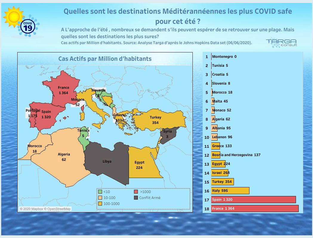 Le #Liban, dixième destination la plus Covid Safe pour cet été. (Targa Consult)