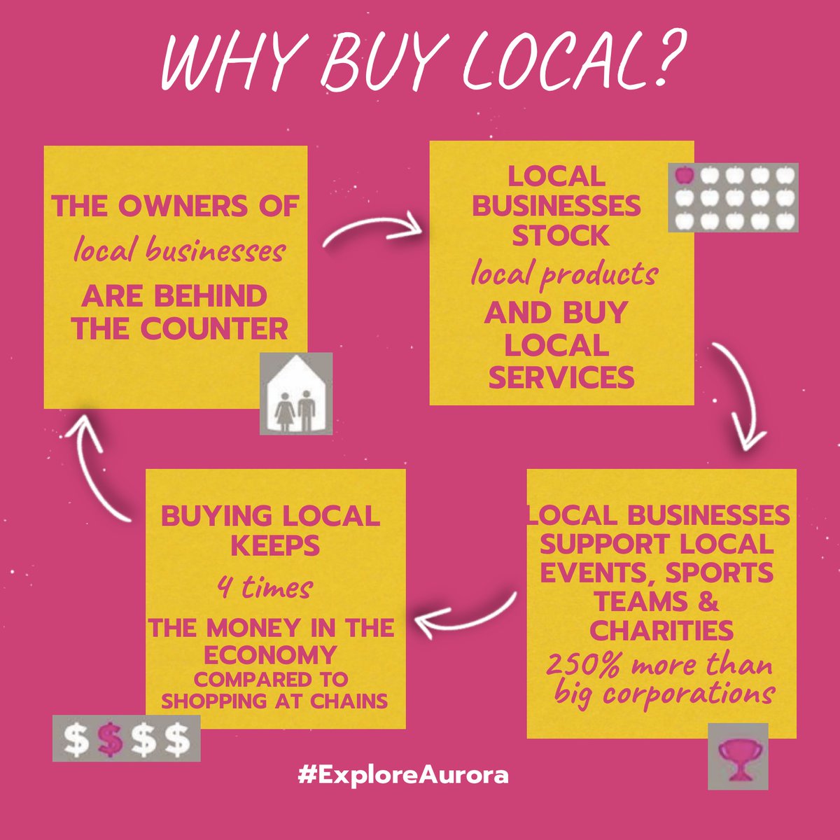 Happy #tiptuesday! We love our local businesses! 💝

How do you #supportlocal in Aurora? Has a local business ever supported your event or team? Let us know! ✨ 

#exploreAurora #AuroraON #shoplocal #supportlocal #auroraproud #localfun