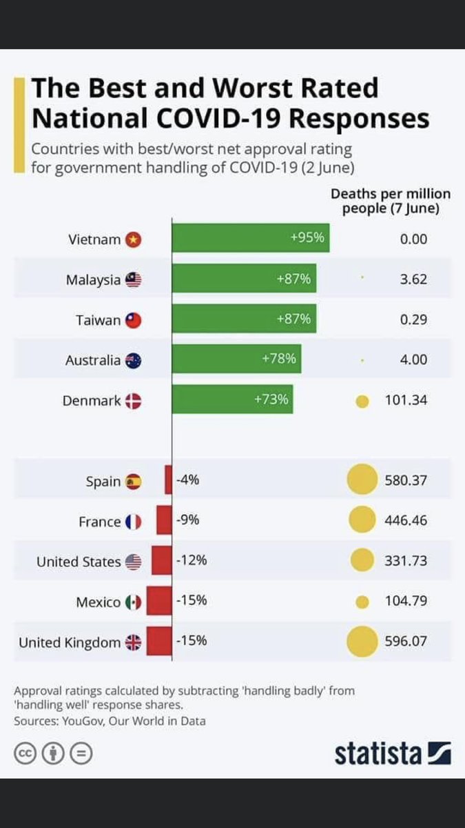Once in a while, I am homesick. #COVID