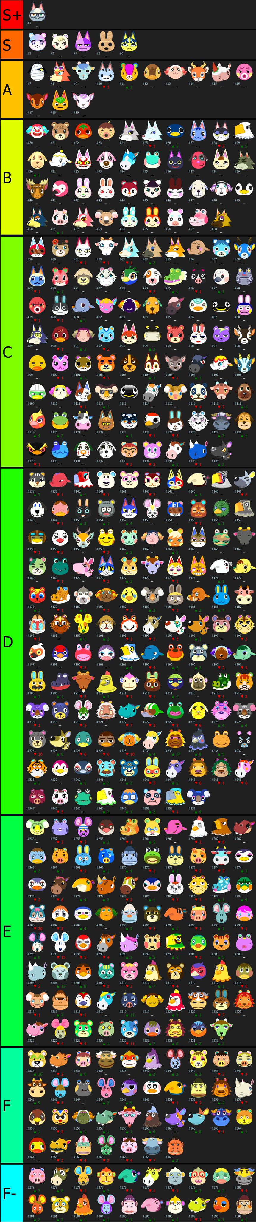 Acnh Tier Lists Acnhtier Twitter