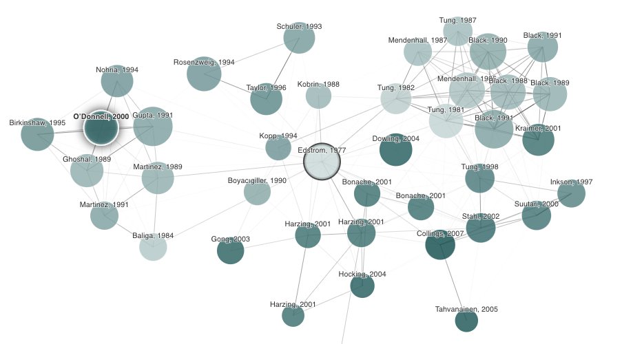 I've been playing around with <a href="/ConnectedPapers/">Connected Papers</a>. Input a paper and it generates a graph of dozens of related papers based on topical similarity. A real game changer for discovering related works, literature reviews, &amp; making connections across fields. Great tool!