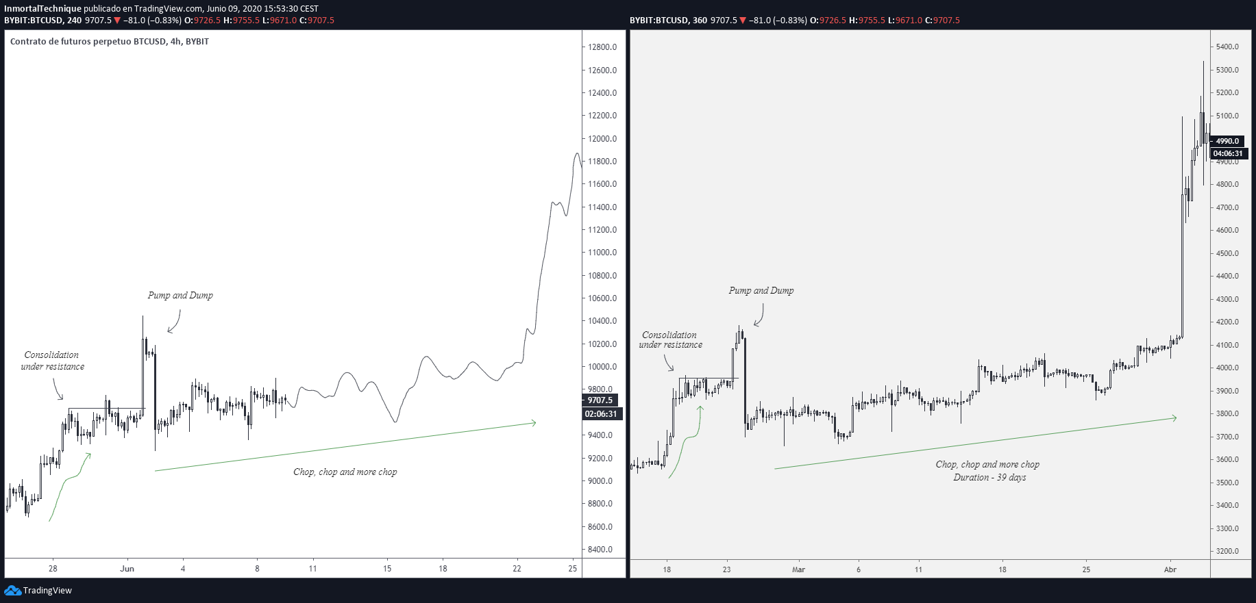 Bitcoin price