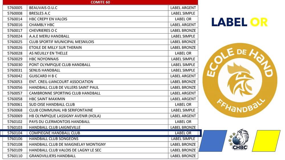 CompiegneHBC's tweet image. Une bonne nouvelle et surtout une prolongation d'un travail mise en place depuis longtemps au sein du CHBC.
Bravo aux encadrants, bravo aux jeunes.