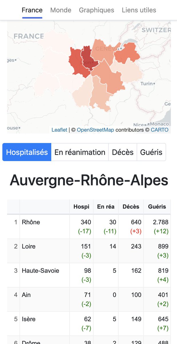 Coronaboard.fr tweet media