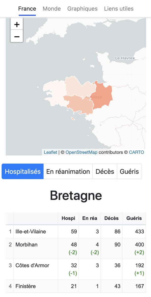 Coronaboard.fr tweet media