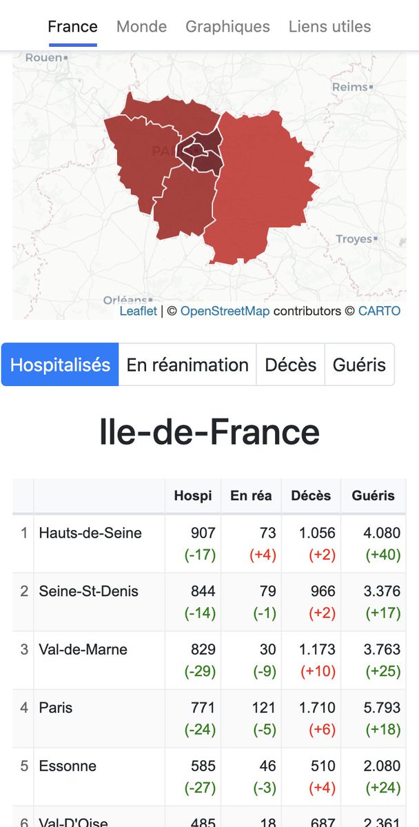 Coronaboard.fr tweet media