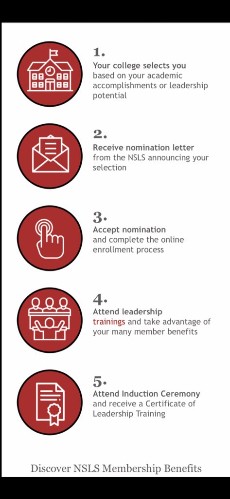 uiwnsls's tweet photo. Looking into the NSLS? Here is a quick rundown on how to get inducted. Need more information? Head over to our website and read our FAQ or check out our Instagram and take our quiz! #NSLS https://t.co/hE6kPuJQab