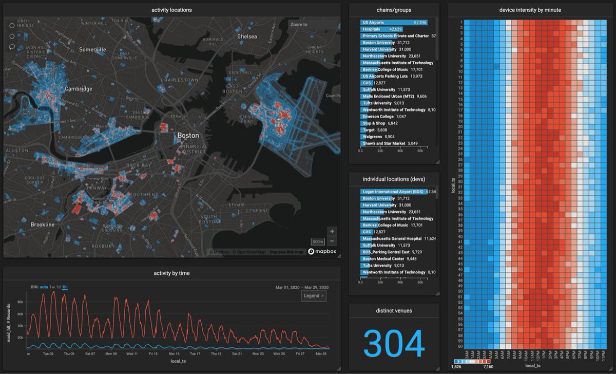 heavy_ai's tweet photo. We’re proud to announce our newest partnership with @Skyhook. Learn how our collaboration will provide business and government officials insight into the next phase of the #COVID19 response. https://t.co/zqBos5zrmQ #acceleratedanalytics #publichealth https://t.co/f16Pe5Oxpt