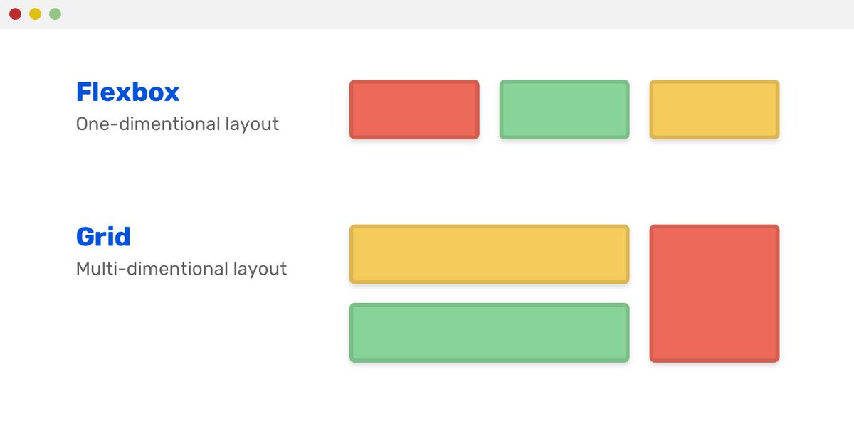 shadeed9's tweet image. ✍️ Grid For Layout, Flexbox For Components
I wrote about the difference between CSS grid and flexbox, and explained some common use-cases for each one, along with other ideas and thoughts. Happy reading!
🔗 ishadeed.com/article/grid-l…