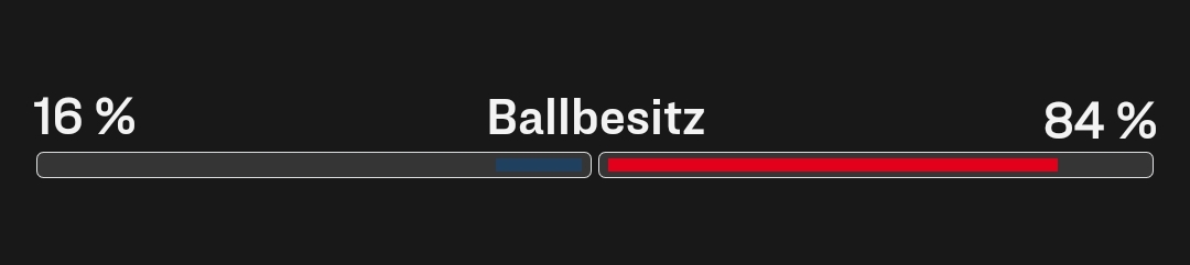 BastiBoers11's tweet photo. BoszBall #SCSB04 https://t.co/QMClfXe7Iv
