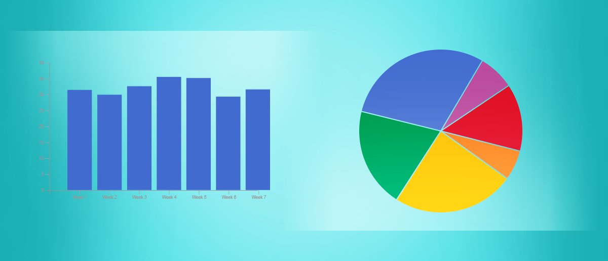 VisualScript's tweet image. Check out the new built-in standard reports in VisualScript. You can generate a chart or graph using any field and within any project (Jira Core, Jira Software, and Jira Service Desk). They are super flexible and powerful. bit.ly/37ktnWc #jira #reporting #charts