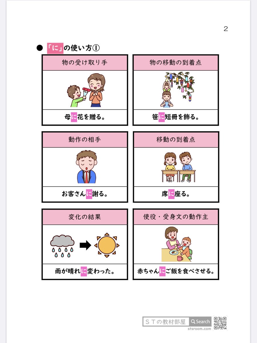 O Xrhsths 失語症リハビリ Stの教材部屋 無料プリント Sto Twitter 新しい教材の紹介です プリント教材に 格助詞の使い方表 カラー を追加しました 昨日公開したもののカラー版です こっちの方がわかりやすいかもしれないです T Co O Xrhsths 失語症リハビリ Stの教材部屋 無料プリント Sto Twitter 新しい教材の紹介です プリント教材に 格助詞の使い方表 カラー を追加しました 昨日公開したもののカラー版です こっちの方がわかりやすいかもしれないです T Co