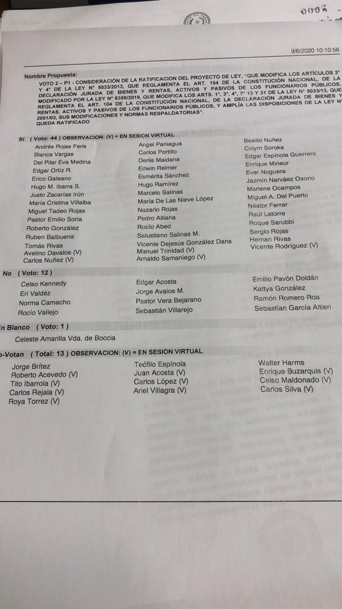 juankilezcano's tweet photo. Acá está la lista. Estos son los diputados que votaron no solo para seguir escondiendo las Declaraciones Juradas de Bienes sino también para despenalizar la presentación de declaraciones falsas.

Esto va a salvar a varios políticos imputados por declaración falsa https://t.co/tjlnANefBX