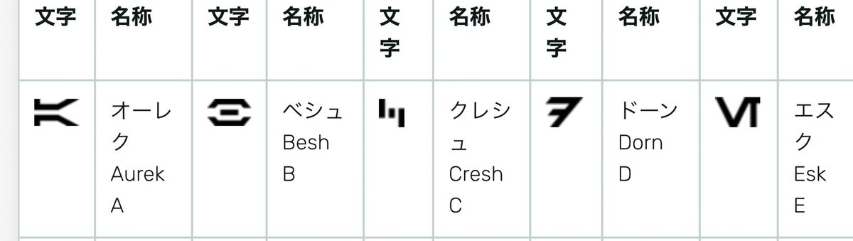 甲冑 Pa Twitter ちなみにこれはオーラベッシュと言いまして スターウォーズ世界のアルファベットです スターウォーズ世界のフォネティックコードでないです ちなみに我々が知るアルファベットもスターウォーズ世界にはあって それはハイギャラクティック 甲冑 Pa Twitter ちなみにこれはオーラベッシュと言いまして スターウォーズ世界のアルファベットです スターウォーズ世界のフォネティックコードでないです ちなみに我々が知るアルファベットもスターウォーズ世界にはあって それはハイギャラクティック