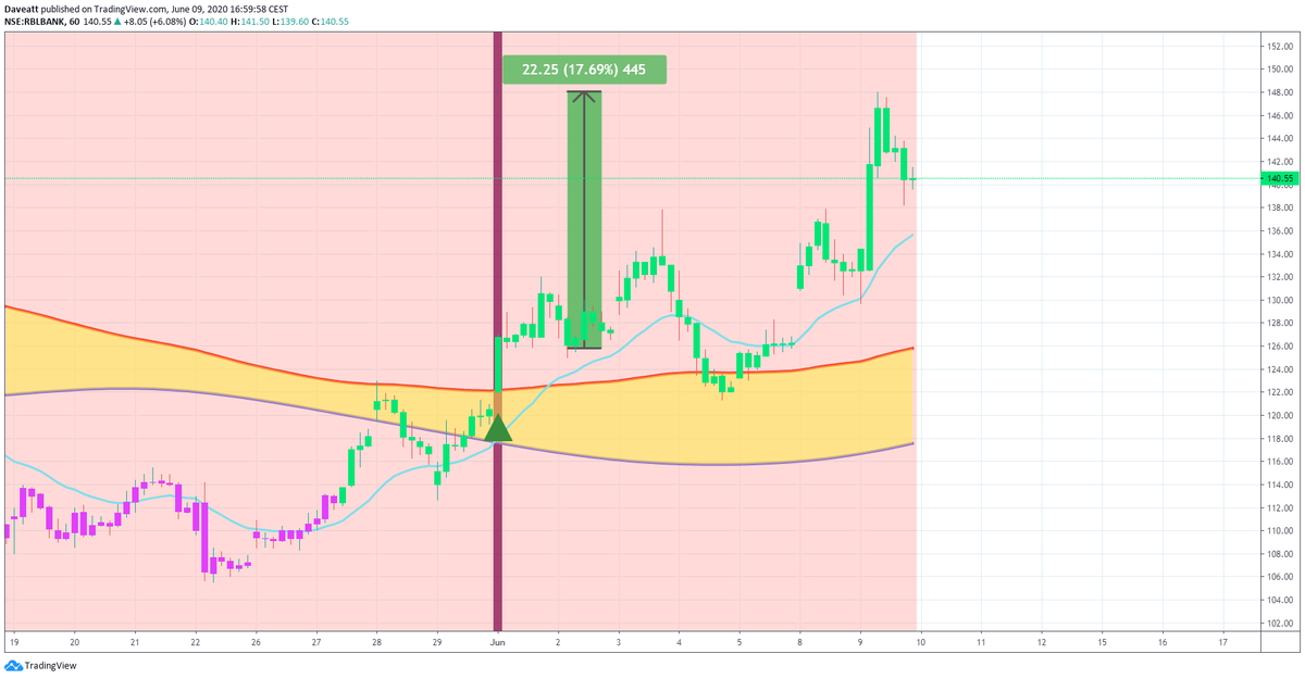 TradingView trade RBLBA SBIN BANKBA